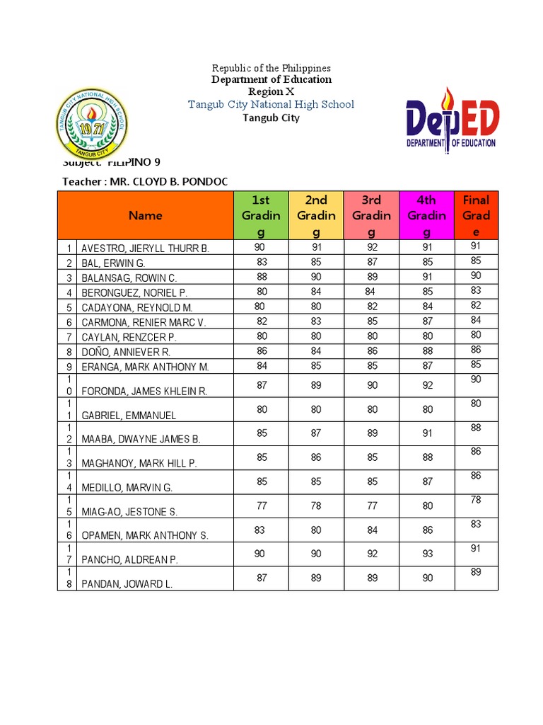 Grade 9 Report Card Summary | PDF