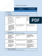 Auditing Test of Controls