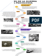 Infografía de Línea de Tiempo Timeline Con Años Fechas Multicolor Moderno