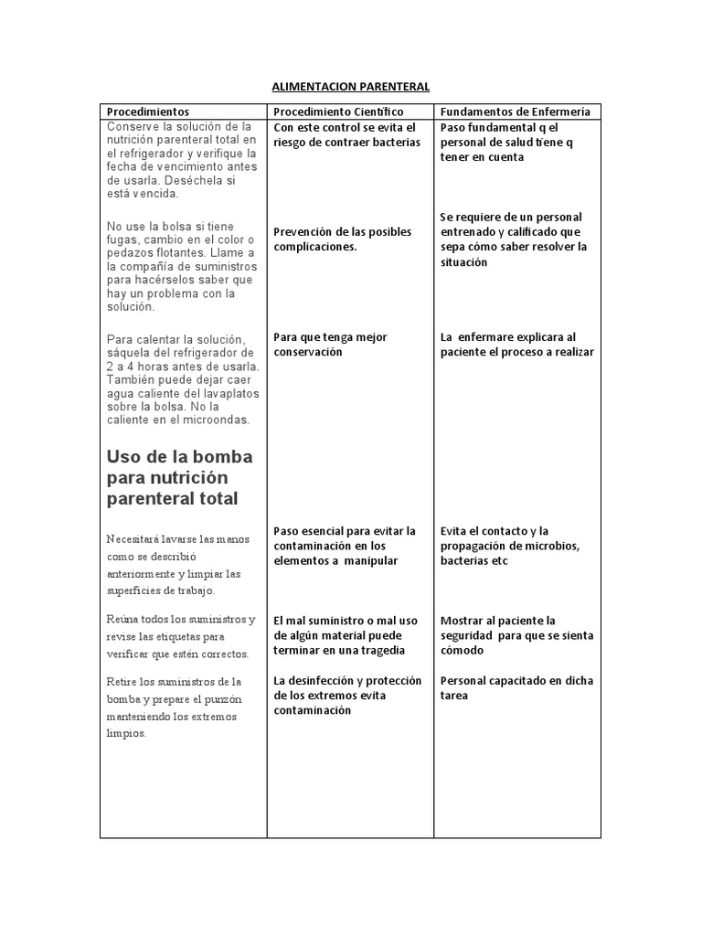 Procedimientos (Autoguardado) | PDF | Especialidades Medicas | Medicina ...