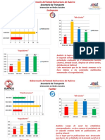 Crecimiento en redes sociales de la Secretaría de Transporte de Guárico en mayo