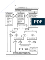 HCID Country-Specific Risk Guide | PDF | Avian Influenza | Infection