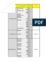 MAP @ip NR ZTE