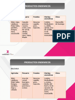 Productos Endemicos