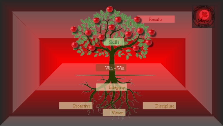 Trust Tree | PDF