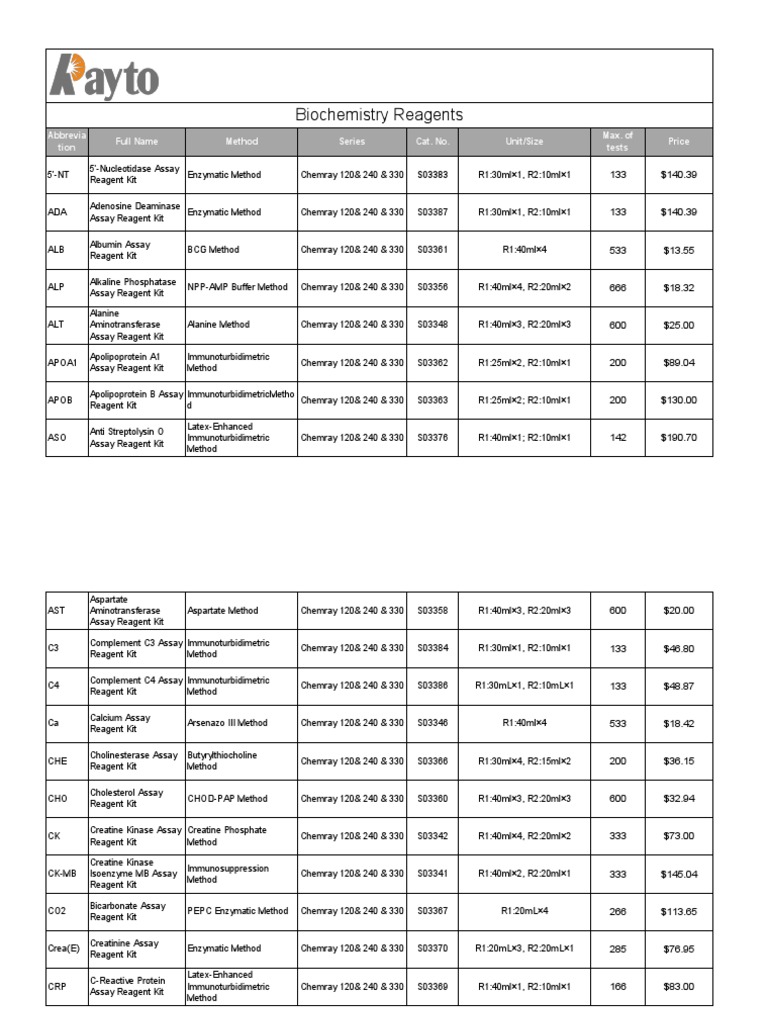 Biochemistry Reagent Price List For Chemray 240 Rayto PDF