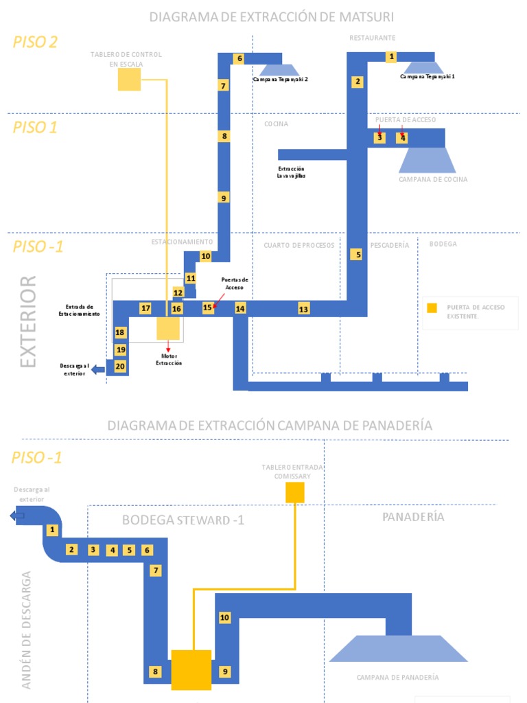 Diagrama Ductos Cocina V1 Pdf