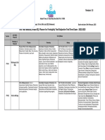Revised p3 Test Planner-2022-23 (TYM) - Phase-03 Version 1.0