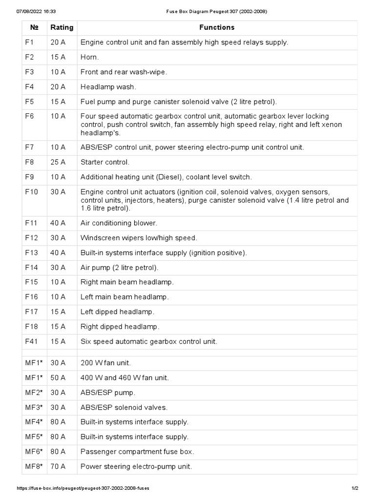 peugeot 307 cigarette lighter fuse Peugeot 307 Fuse Box Diagram (2002-2008) | PDF | Headlamp