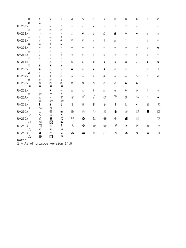 Unicode Char | PDF