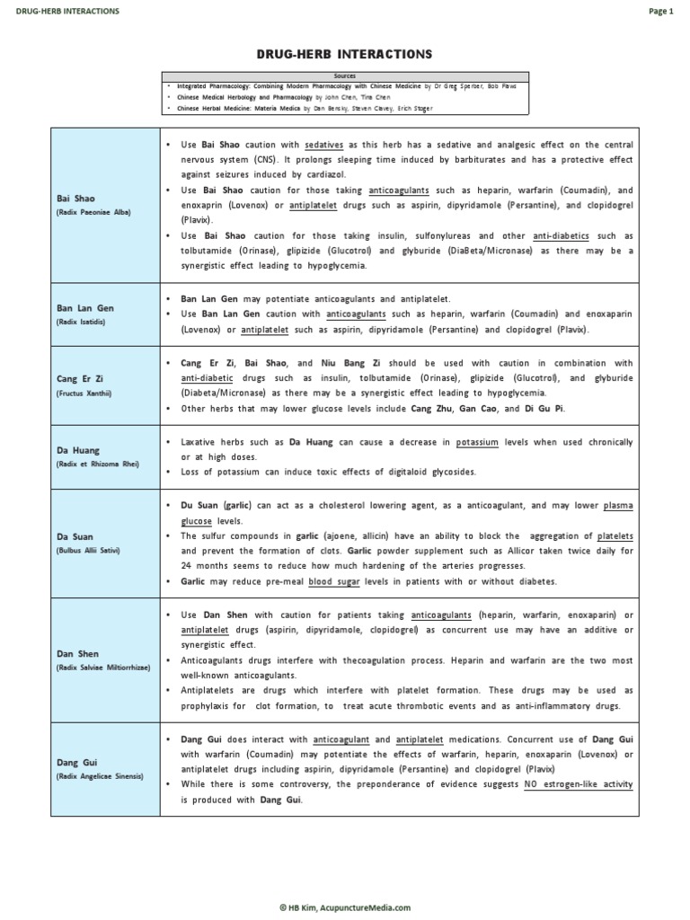 drug-herb-interactions-hb-kim-pdf-drugs-clinical-medicine