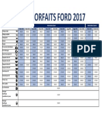 Tableau Forfaits Ford 2017