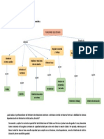 Identifica Las Funciones Del Estado en Un Mapa Semántico