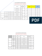 Final Exam Timetable ARU July 2022 Semester