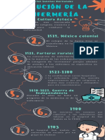 Linea Del Tiempo de La Enfermeria en Mexico