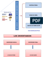 Elementos Del Costo