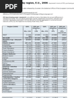 GDP Per Capita 2006, EU, By Region