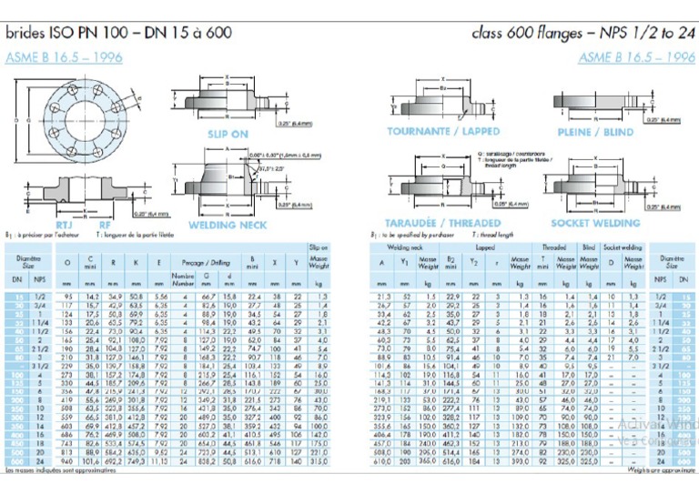 Brida Clase 600 TROUVEY | PDF