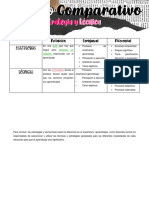 Cuadro Comparativo Estrategias y Técnicas