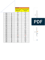 Temperature and humidity measurements