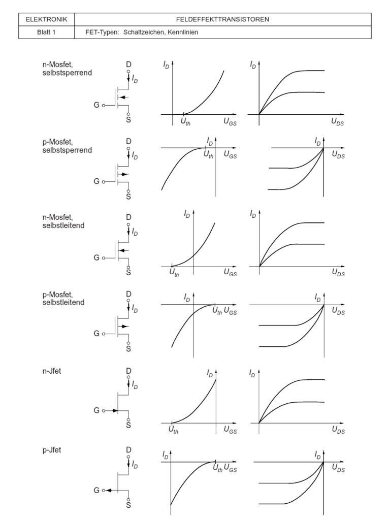 Elektronik Fet Blatt 1bis6
