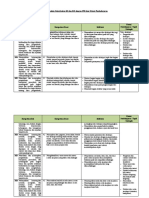 Analisis Keterkaitan KI Dan KD Dengan IPK Dan Materi Pembelajaran