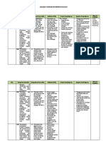 4.2. Analisis Standar Kompetensi Lulusan (SKL)