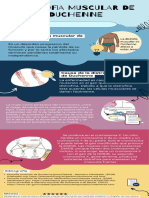 Distrofia Muscular de Duchenne