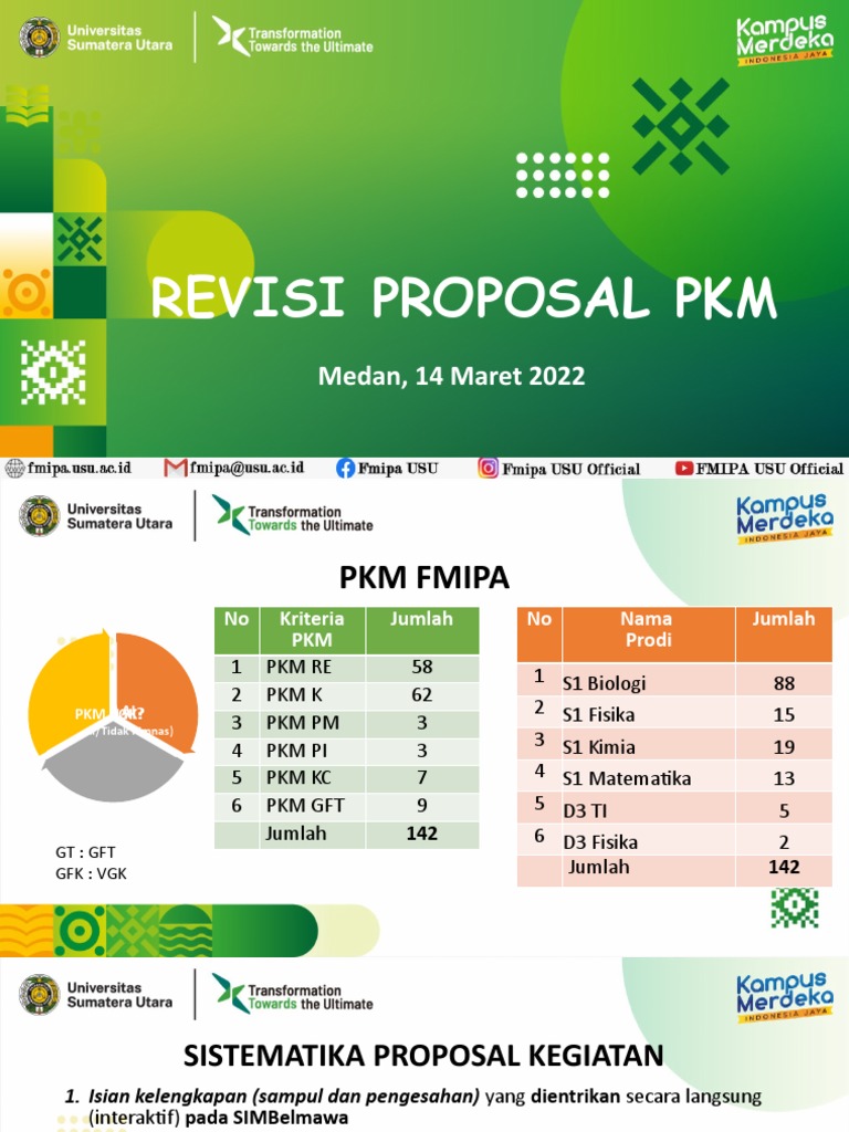 2022 Maret 14 Revisi Proposal PKM Mahasiswa | PDF | Pengelolaan ...