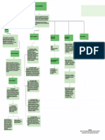 Mapa Conceptual Sobre El Conocimiento