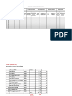 Indikator Kinerja SPM TH 2022 Dinkes