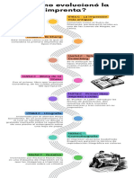 Línea de Tiempo Evolución de La Imprenta