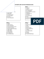 Daftar Peserta Dan Zona