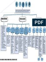 Mapa Conceptual Activo