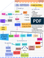 Mapa Conceptual Divertido y Colorido