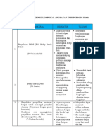 Program Kerja