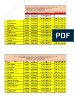 Daftar Mahasiswa Kelas A1 (A) - Yg Mengerjakan Tugas 02-MK TPP - 2021-2022