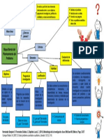 Mapa Mental Planteamiento Del Problema. Héctor Ruiz Lazos