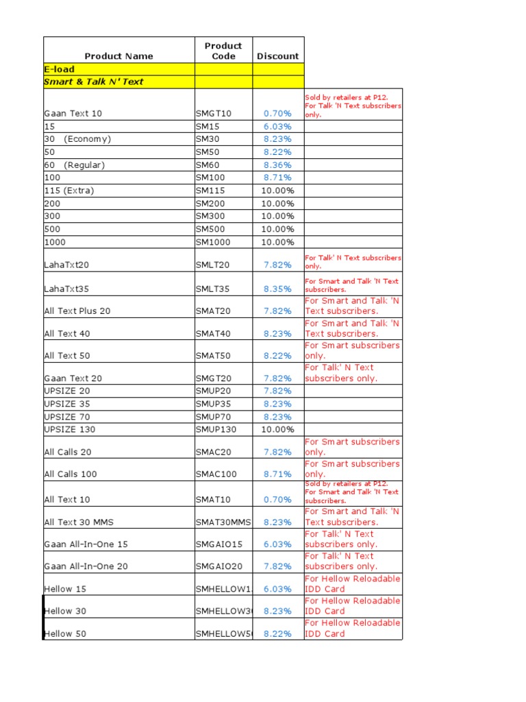 Mobile Load Discounts and Offers | PDF | Companies Listed On The ...