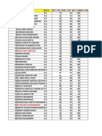 Grade 8 Student IPA Subject Scores