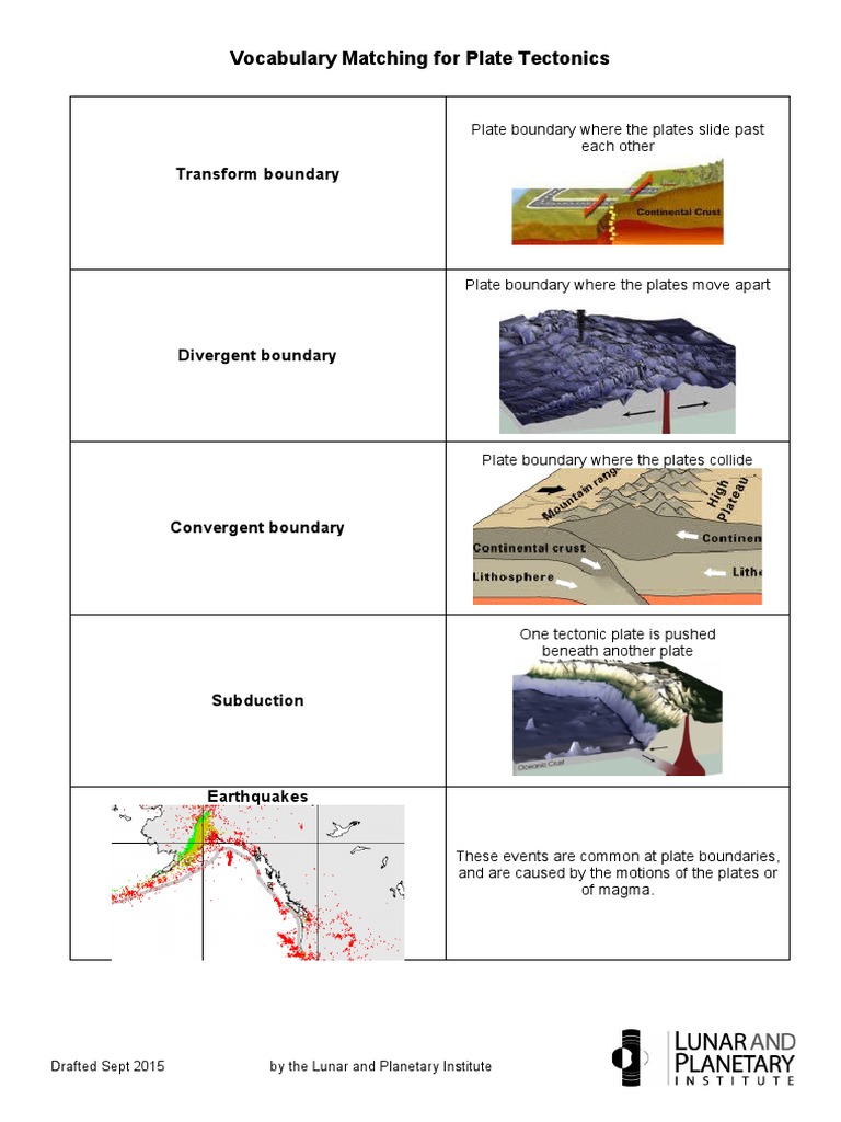 Plate Tectonics vocabulary PDF Plate Tectonics Structural Geology