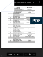 Grupos de Las Disertaciones Sobre Mitos y Leyend