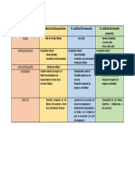 Cuadro Comparativo DP