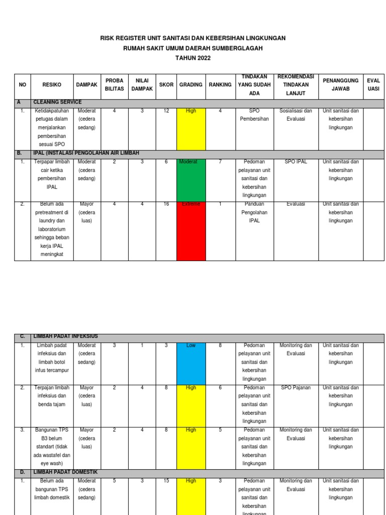 Risk Register Unit Sanitasi Dan Kebersihan Lingkunga1 | PDF