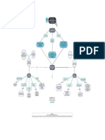 Mapa Mental - Informatica Basica