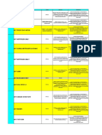 Reactualización de La Modalidad de Estudios para El Semestre Académico 2022-Ii