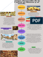 Línea de Tiempo Desarrollo de La Seguridad Social en México y El Mundo.