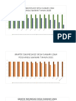 Grafik Imunisasi Desa Damar Lima