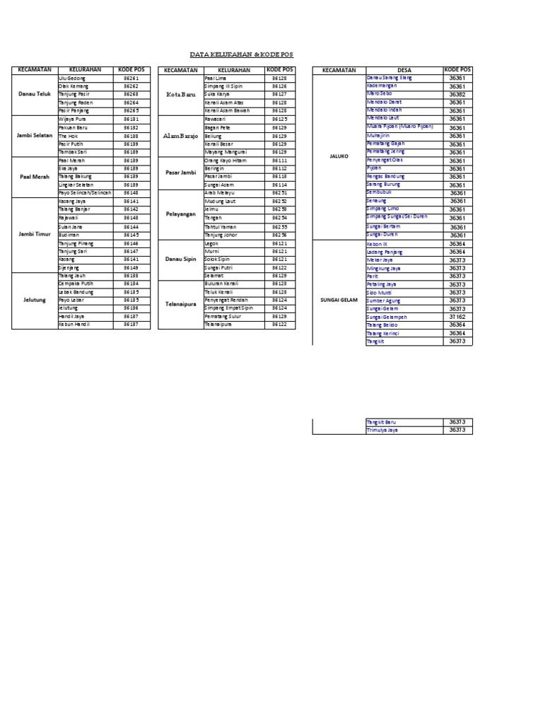 Kode pos jambi pdf