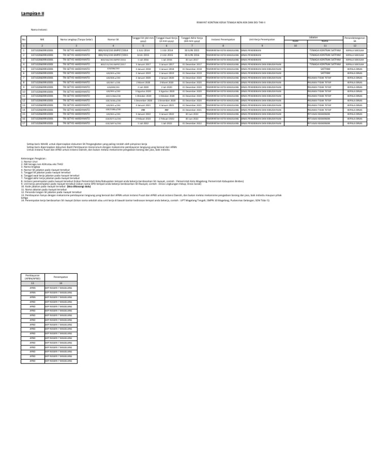 Tri setyo riwayat kontrak kerja tenaga non asn dan eks thk ii pdf